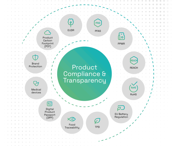 ospaiens-Product-Compliance-Transparency-scaled-1-scaled